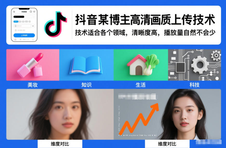 抖音某博主视频高清画质上传技术，技术适合各个领域，清晰度高，播放量自然不会少-智联创客