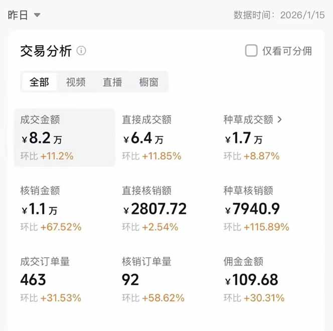 图片[1]-2026带货天花板赛道，不露脸，不直播，一分钟一条作品，单日收益1000+，小白轻松上手-智联创客