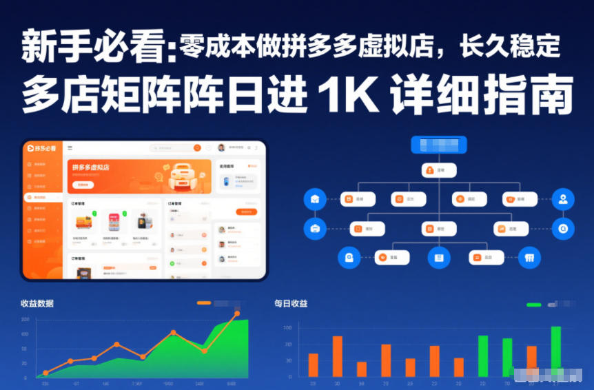 新手必看：零成本做拼多多虚拟店，长久稳定，多店矩阵日进1K详细指南【揭秘】-智联创客