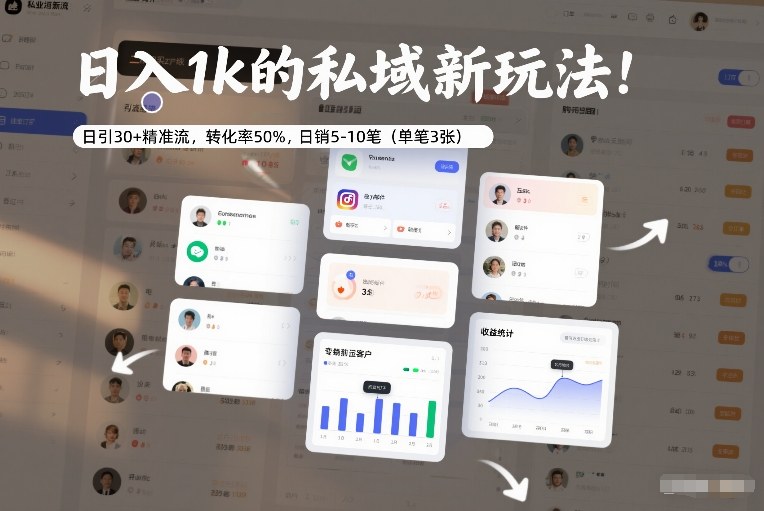 日入1k的私域新玩法：日引30+精准流，转化率50%，日销5-10笔(单笔3张)-智联创客