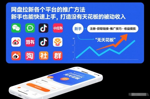 网盘拉新各个平台的推广方法，新手也能快速上手，打造没有天花板的被动收入-智联创客