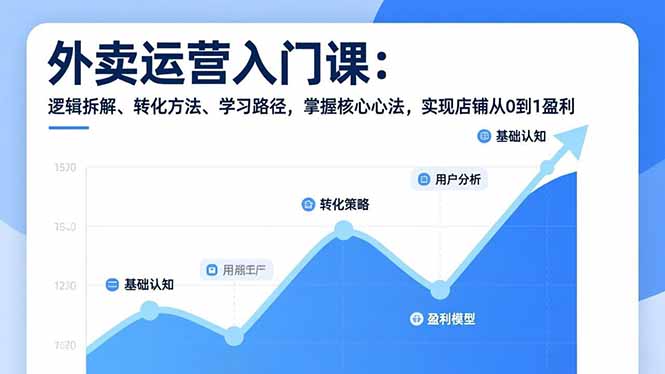 外卖运营入门课，逻辑拆解、转化方法、学习路径，掌握核心心法，实现店铺从0到1盈利-智联创客